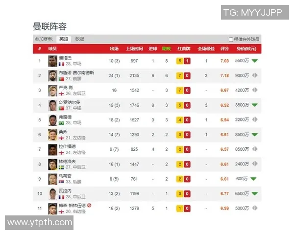 广州篮球队节奏表现分析与战术优化研究报告